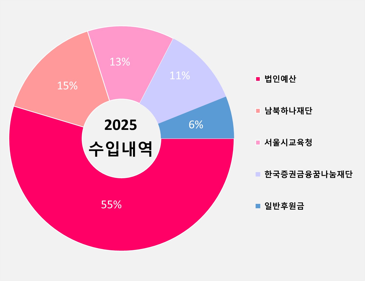 2025 수입내역.jpg