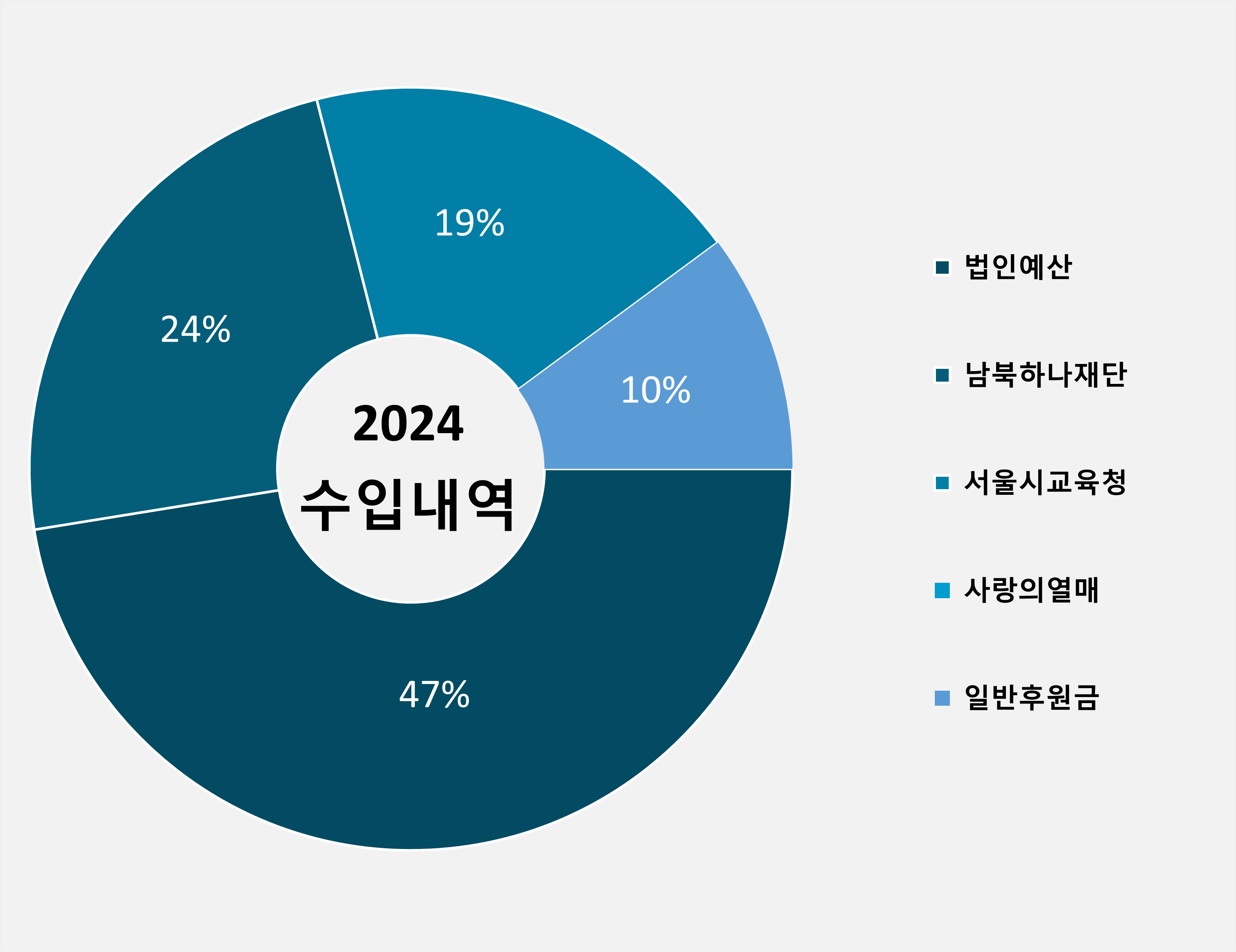 2024년 수입.jpg.png