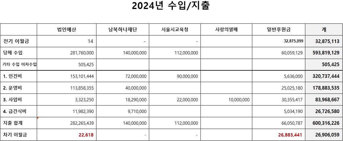 2024년 지출.jpg