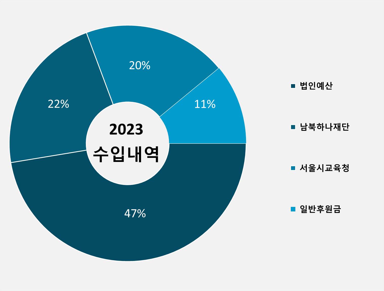 2023 수입내역.png