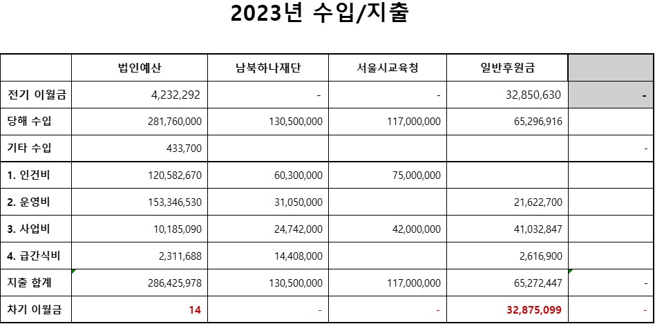 2023 지출내역.jpg