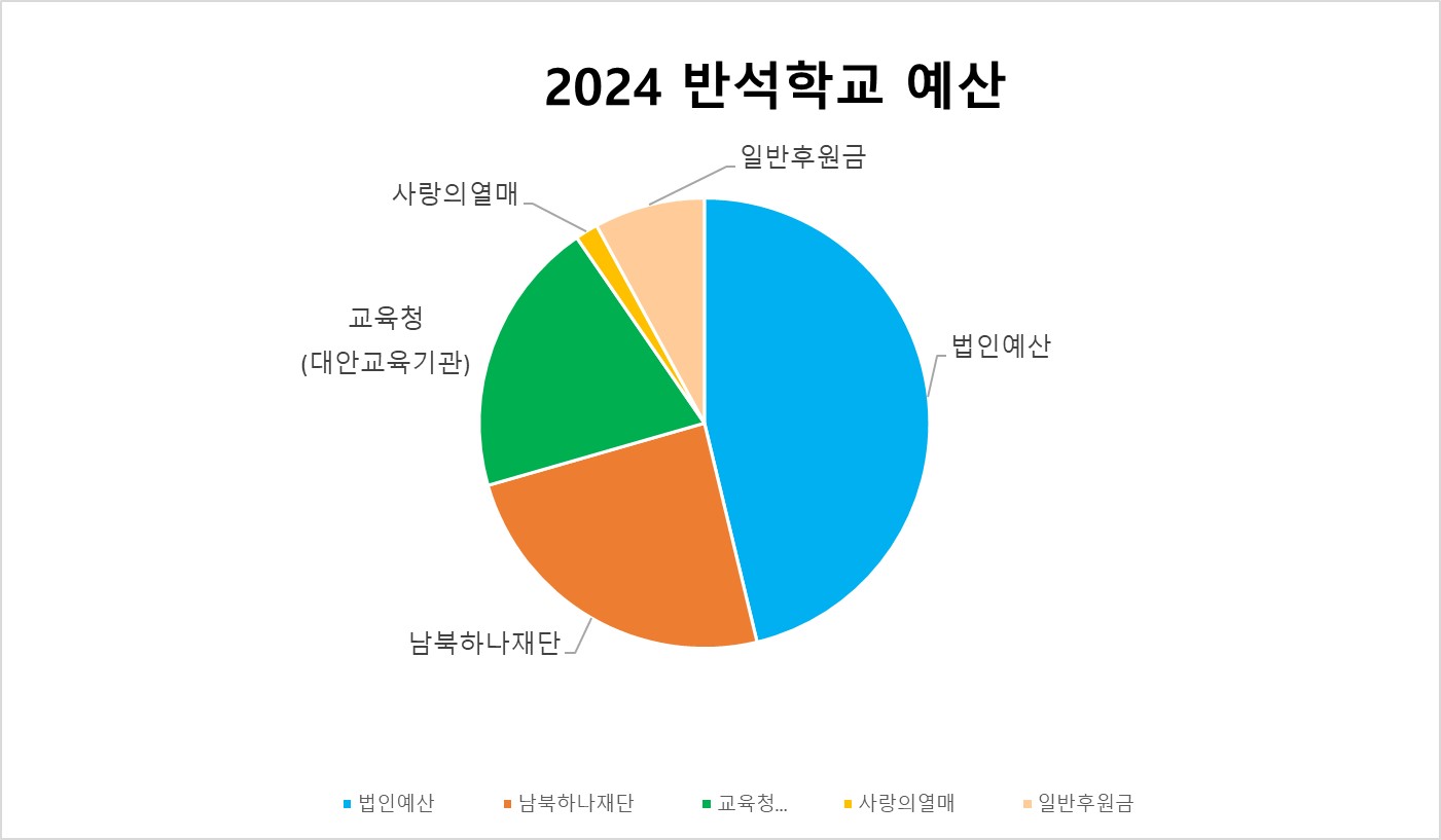2024 반석학교 예산.jpg